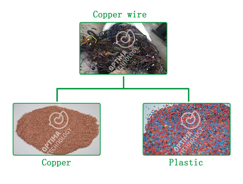 Small Copper Wire Granulator Separator
