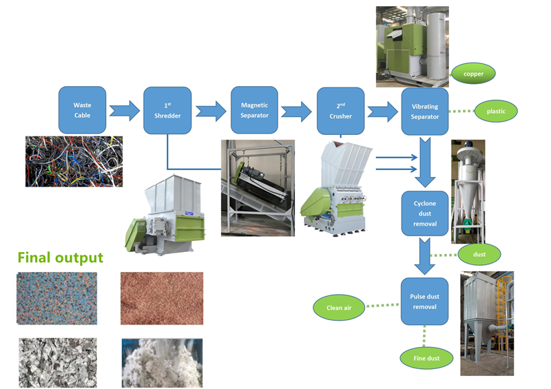 500kg Cable Wire Recycling Machine