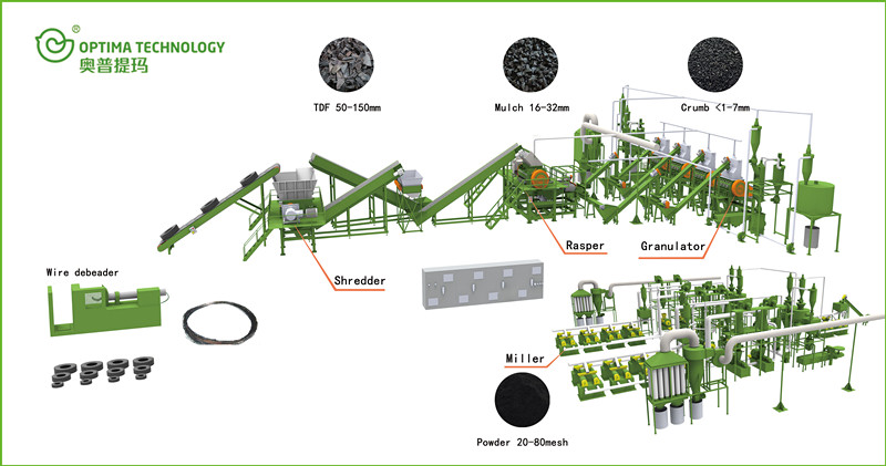 Tire TDF plant